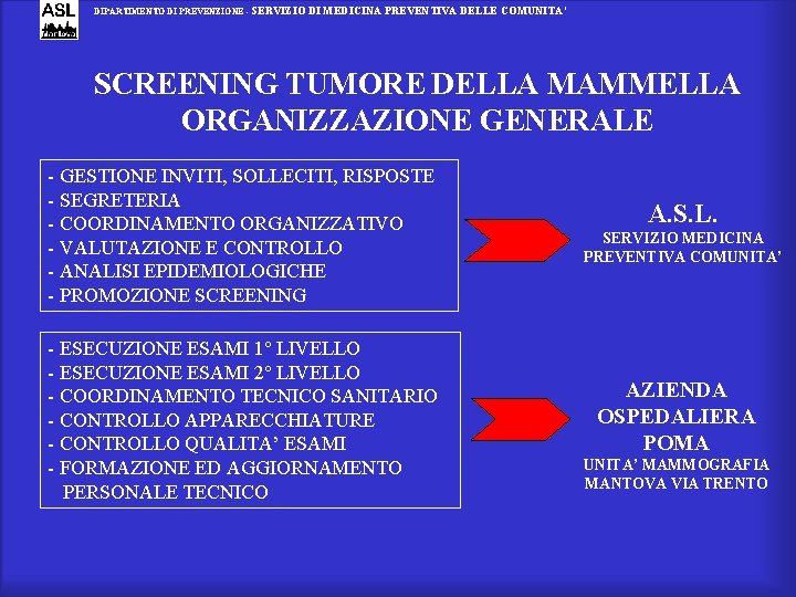 DIPARTIMENTO DI PREVENZIONE - SERVIZIO DI MEDICINA PREVENTIVA DELLE COMUNITA’ SCREENING TUMORE DELLA MAMMELLA