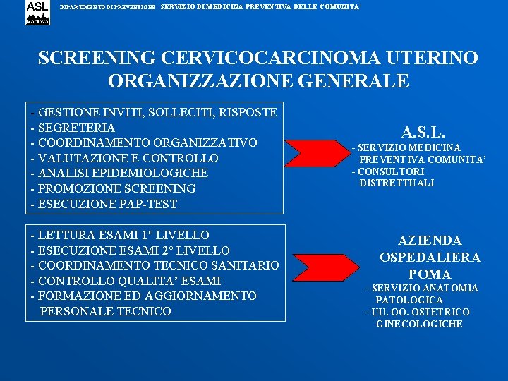 DIPARTIMENTO DI PREVENZIONE - SERVIZIO DI MEDICINA PREVENTIVA DELLE COMUNITA’ SCREENING CERVICOCARCINOMA UTERINO ORGANIZZAZIONE