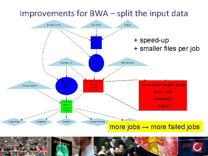 Improvements for BWA – split the input data + speed-up + smaller files per