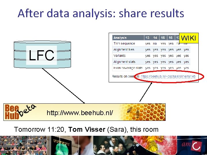 After data analysis: share results WIKI LFC http: //www. beehub. nl/ Tomorrow 11: 20,