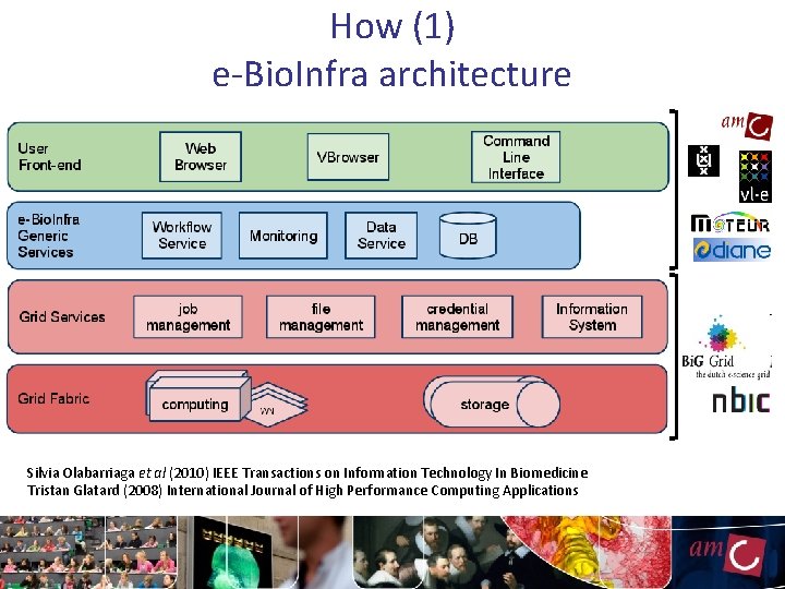 How (1) e-Bio. Infra architecture Silvia Olabarriaga et al (2010) IEEE Transactions on Information