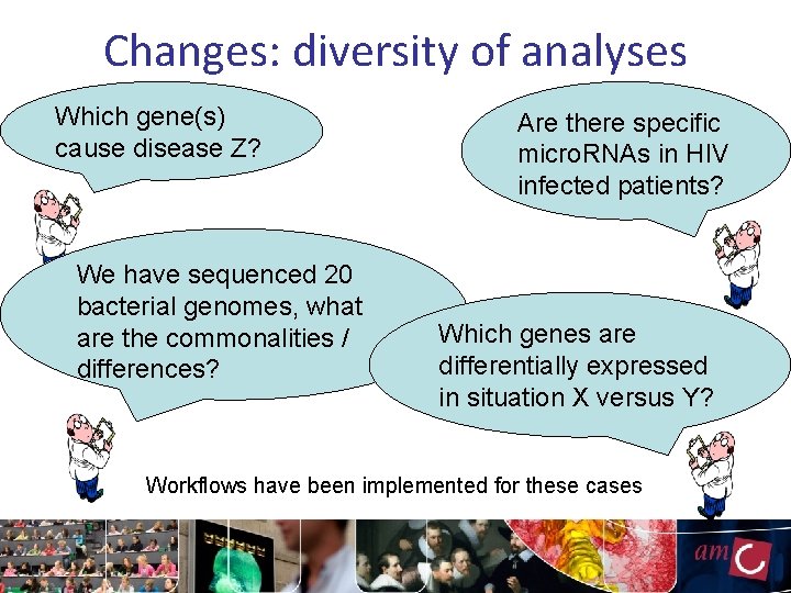 Changes: diversity of analyses Which gene(s) cause disease Z? We have sequenced 20 bacterial