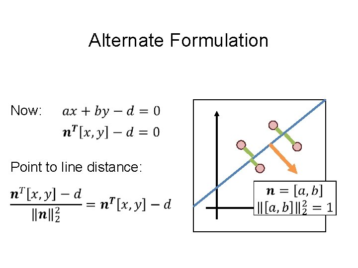Alternate Formulation Now: Point to line distance: 