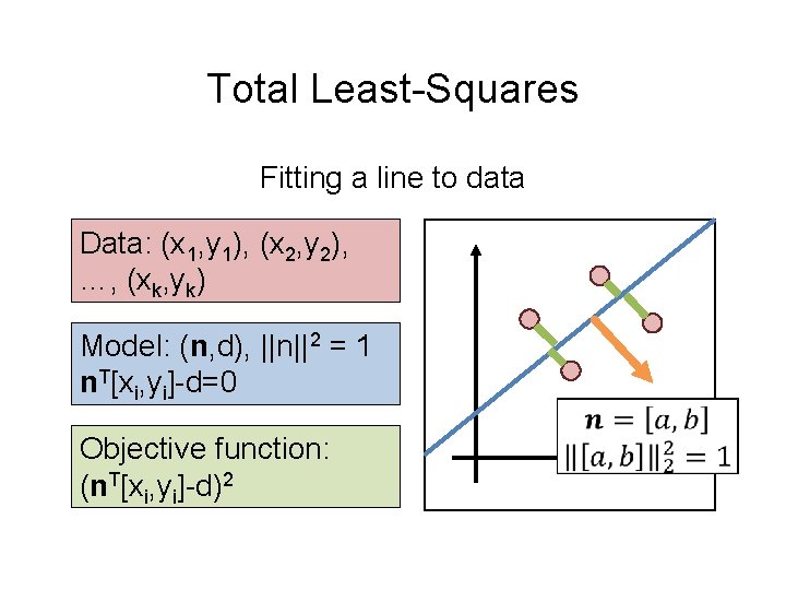 Total Least-Squares Fitting a line to data Data: (x 1, y 1), (x 2,