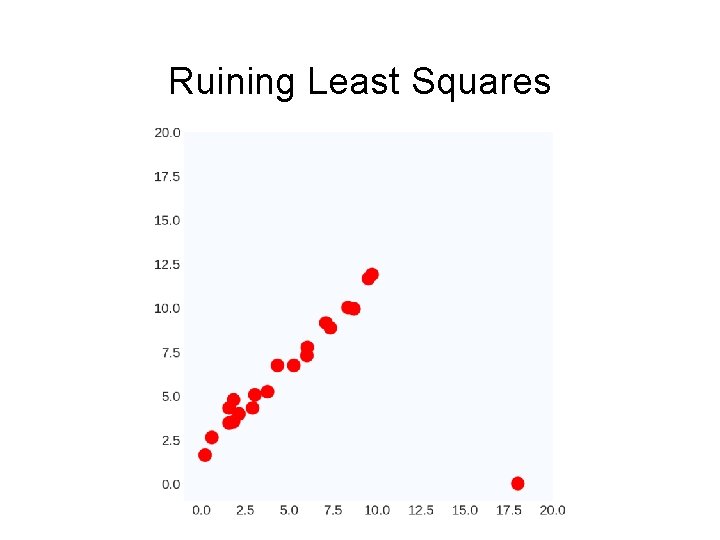 Ruining Least Squares 