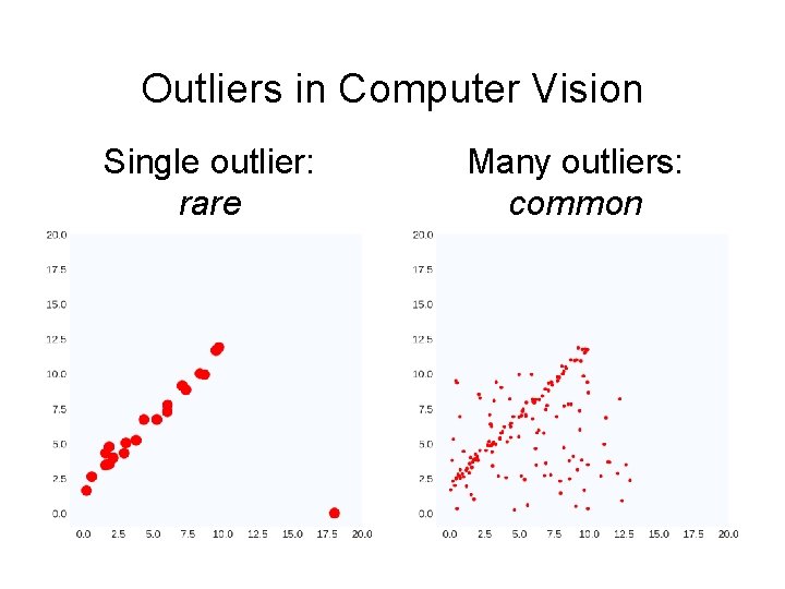 Outliers in Computer Vision Single outlier: rare Many outliers: common 