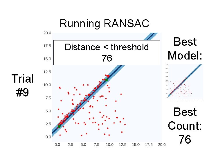 Running RANSAC Distance < threshold 76 Best Model: Trial #9 Best Count: 76 
