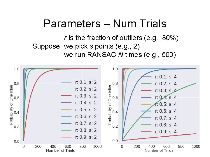 Parameters – Num Trials r is the fraction of outliers (e. g. , 80%)