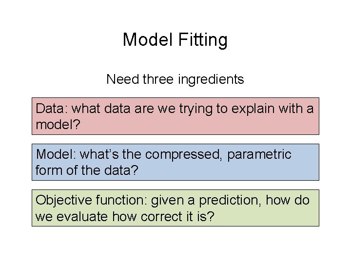 Model Fitting Need three ingredients Data: what data are we trying to explain with