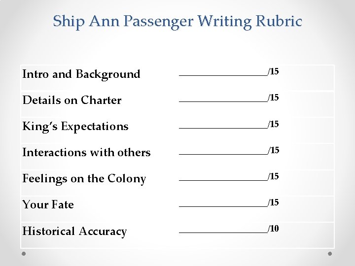 Ship Ann Passenger Writing Rubric Intro and Background __________/15 Details on Charter __________/15 King’s
