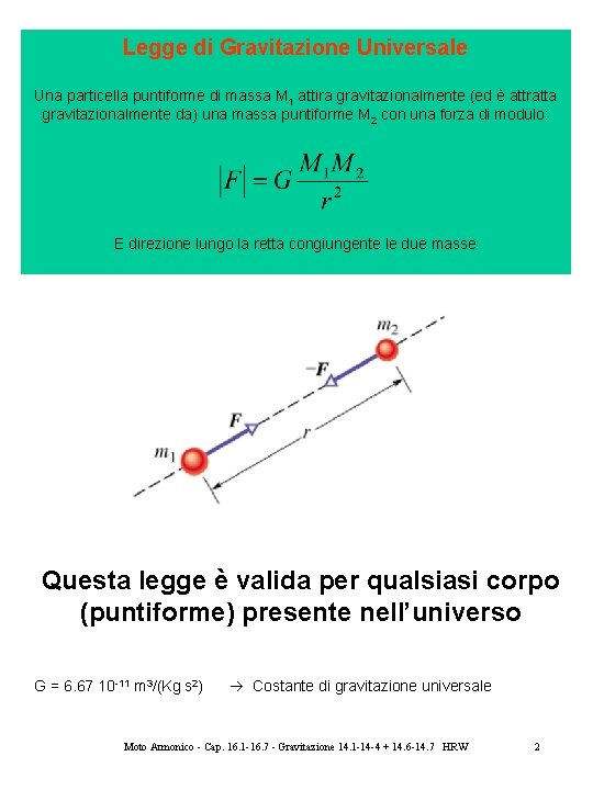 Legge di Gravitazione Universale Una particella puntiforme di massa M 1 attira gravitazionalmente (ed