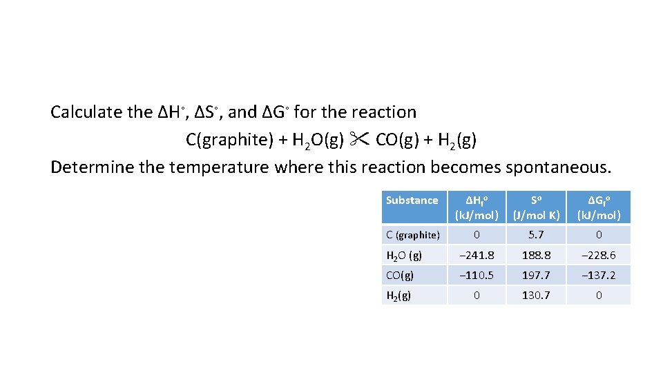 Calculate the ΔH◦, ΔS◦, and ΔG◦ for the reaction C(graphite) + H 2 O(g)