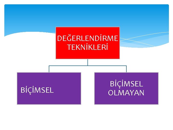 DEĞERLENDİRME TEKNİKLERİ BİÇİMSEL OLMAYAN 