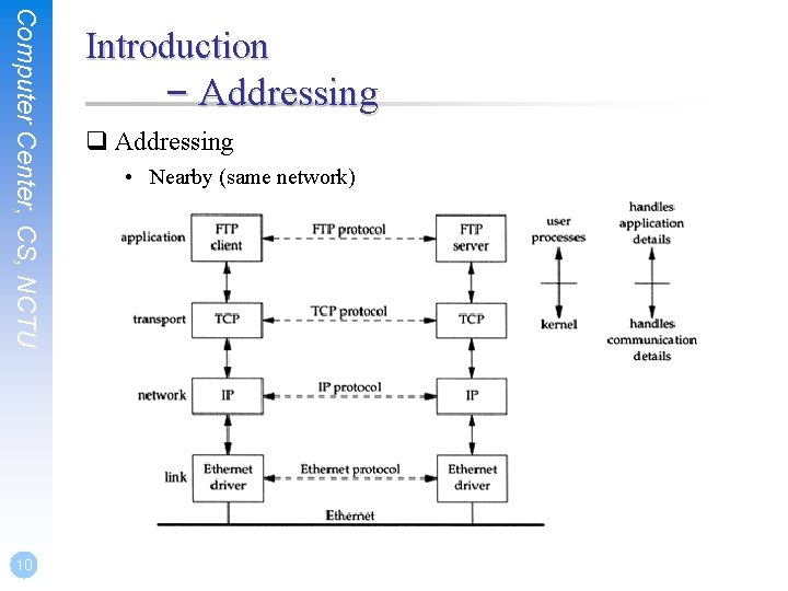 Computer Center, CS, NCTU 10 Introduction – Addressing q Addressing • Nearby (same network)