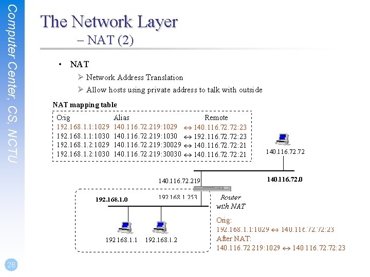 Computer Center, CS, NCTU 28 The Network Layer – NAT (2) • NAT Ø