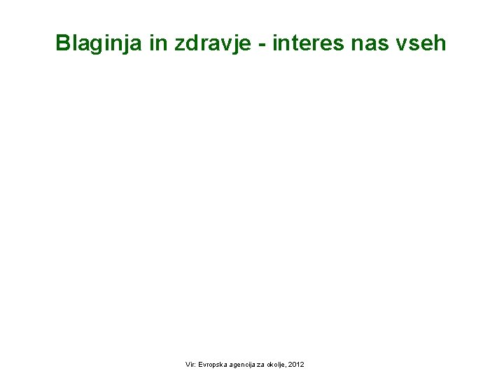 Blaginja in zdravje - interes nas vseh Vir: Evropska agencija za okolje, 2012 