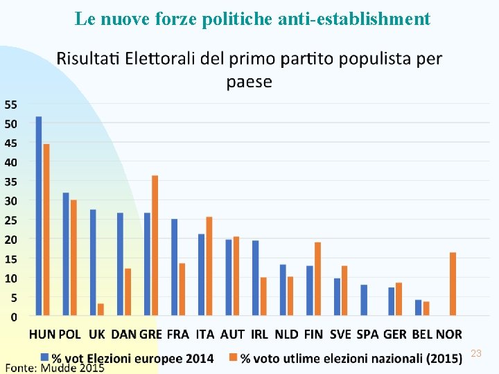 Le nuove forze politiche anti-establishment 23 