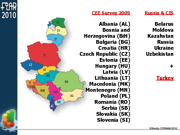 CEE Survey 2009 Russia & CIS Albania (AL) Bosnia and Herzegovina (Bi. H) Bulgaria