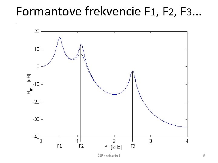 Formantove frekvencie F 1, F 2, F 3. . . F 1 F 2