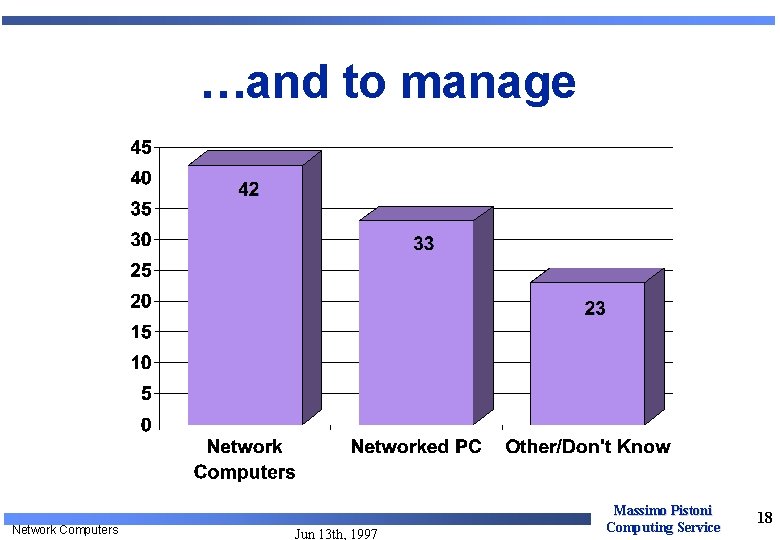 …and to manage Network Computers Jun 13 th, 1997 Massimo Pistoni Computing Service 18 …and to manage Network Computers Jun 13 th, 1997 Massimo Pistoni Computing Service 18