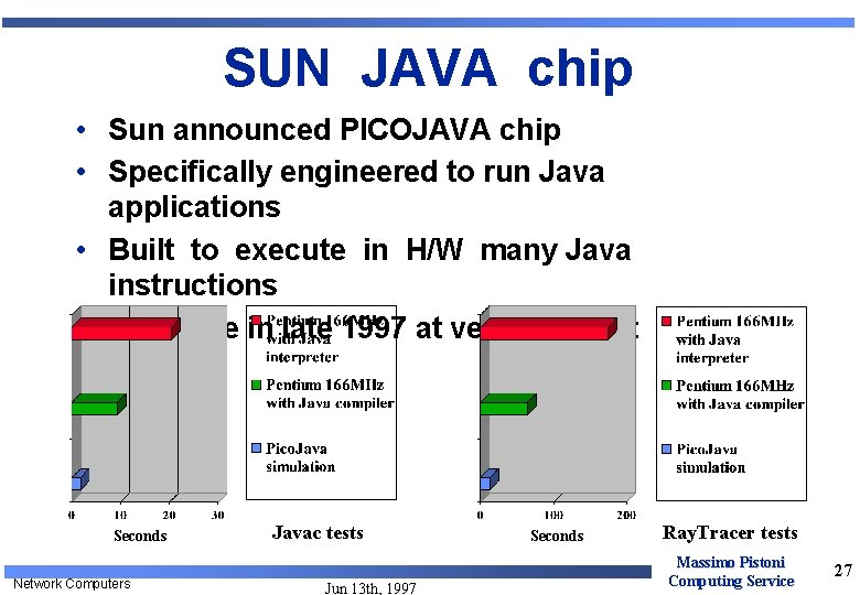 SUN JAVA chip • Sun announced PICOJAVA chip • Specifically engineered to run Java SUN JAVA chip • Sun announced PICOJAVA chip • Specifically engineered to run Java