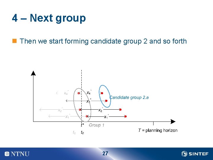 4 – Next group n Then we start forming candidate group 2 and so