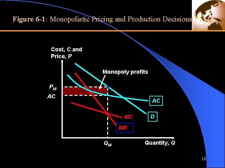 Figure 6 -1: Monopolistic Pricing and Production Decisions(P 124) Cost, C and Price, P