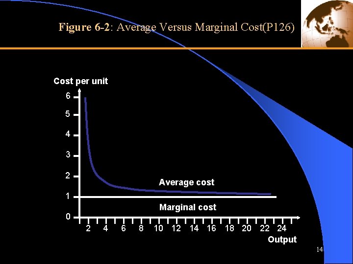 Figure 6 -2: Average Versus Marginal Cost(P 126) Cost per unit 6 5 4