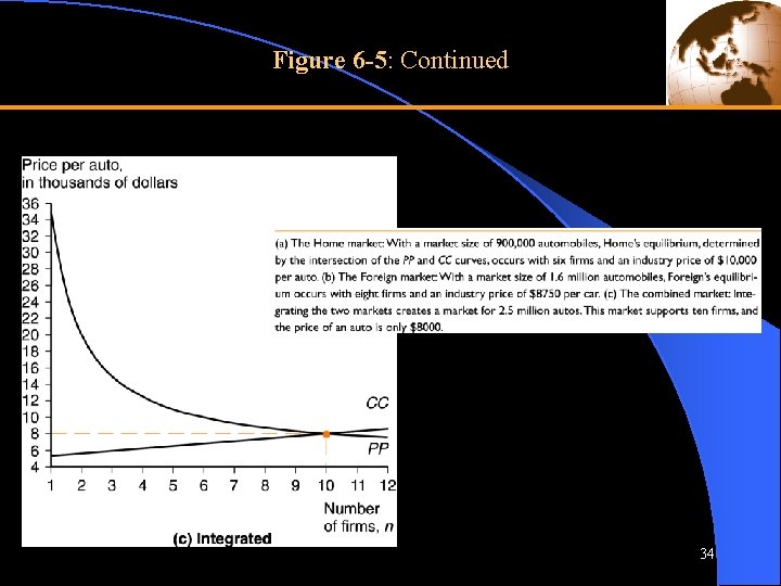 Figure 6 -5: Continued 34 