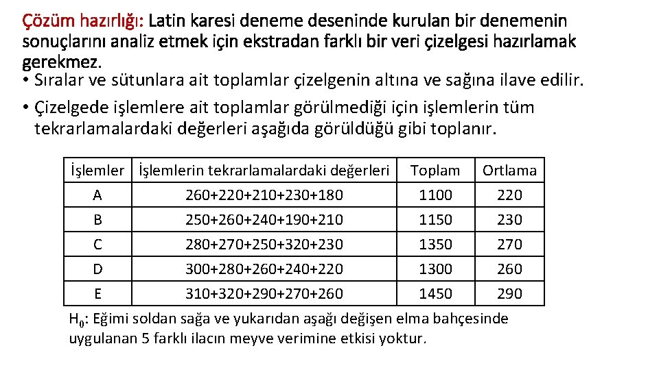 Çözüm hazırlığı: Latin karesi deneme deseninde kurulan bir denemenin sonuçlarını analiz etmek için ekstradan