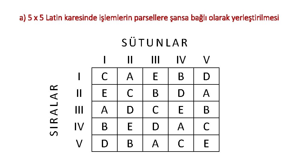 SIRALAR a) 5 x 5 Latin karesinde işlemlerin parsellere şansa bağlı olarak yerleştirilmesi I
