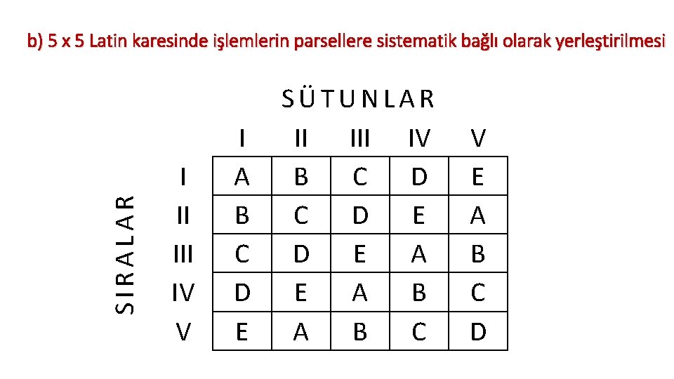 SIRALAR b) 5 x 5 Latin karesinde işlemlerin parsellere sistematik bağlı olarak yerleştirilmesi I