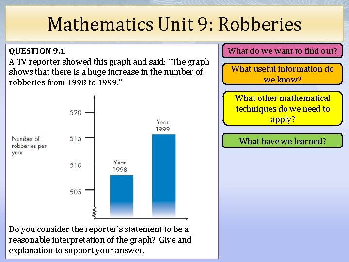 Mathematics Unit 9: Robberies QUESTION 9. 1 A TV reporter showed this graph and