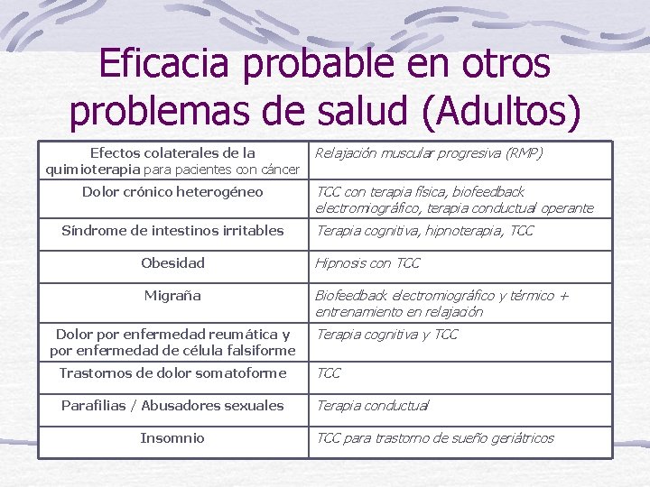 Eficacia probable en otros problemas de salud (Adultos) Efectos colaterales de la quimioterapia para