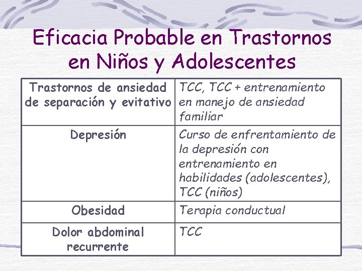 Eficacia Probable en Trastornos en Niños y Adolescentes Trastornos de ansiedad TCC, TCC +