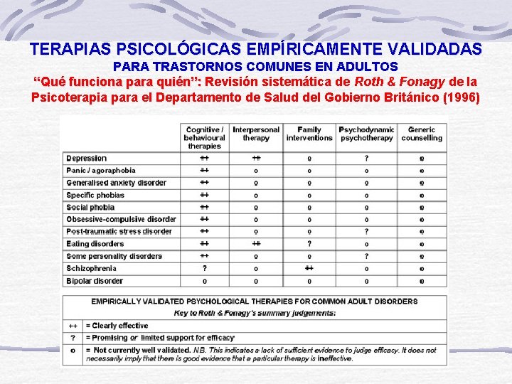 TERAPIAS PSICOLÓGICAS EMPÍRICAMENTE VALIDADAS PARA TRASTORNOS COMUNES EN ADULTOS “Qué funciona para quién”: Revisión