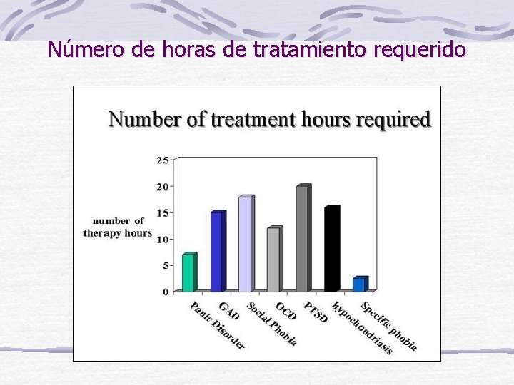 Número de horas de tratamiento requerido 