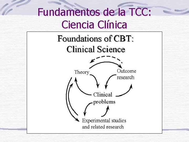 Fundamentos de la TCC: Ciencia Clínica 