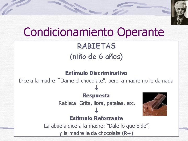 Condicionamiento Operante RABIETAS (niño de 6 años) Estímulo Discriminativo Dice a la madre: “Dame