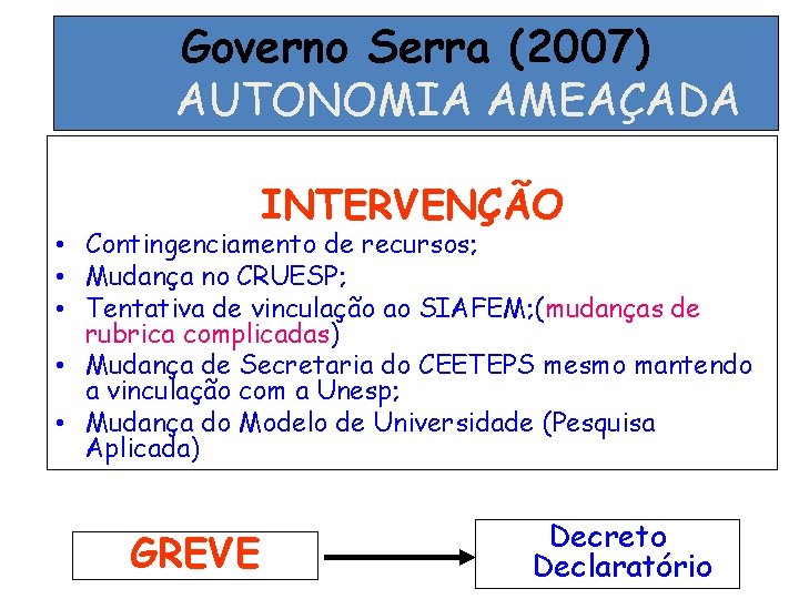 Governo Serra (2007) AUTONOMIA AMEAÇADA INTERVENÇÃO • Contingenciamento de recursos; • Mudança no CRUESP;