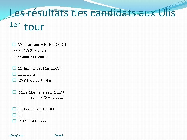 Les résultats des candidats aux Ulis 1 er tour � Mr Jean-Luc MELENCHON 33.