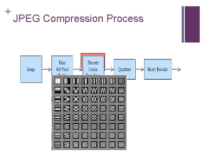 + JPEG Compression Process 