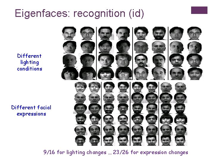 Eigenfaces: recognition (id) Different lighting conditions Different facial expressions 9/16 for lighting changes …