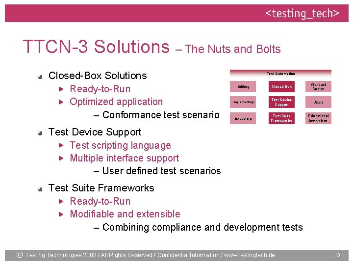 TTCN-3 Solutions – The Nuts and Bolts Closed-Box Solutions Ready-to-Run Optimized application – Conformance