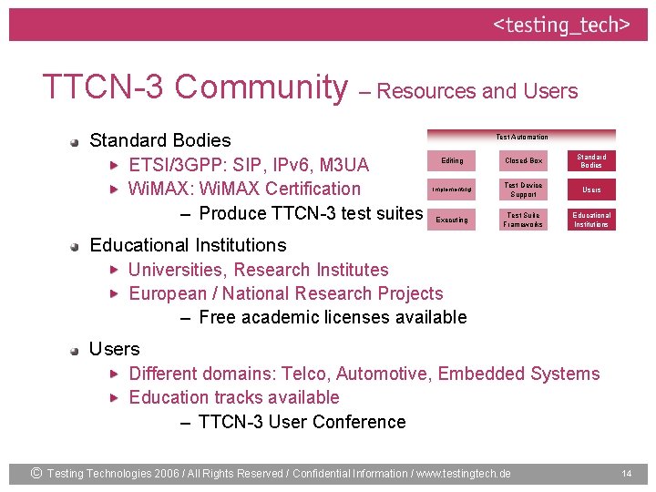 TTCN-3 Community – Resources and Users Standard Bodies ETSI/3 GPP: SIP, IPv 6, M