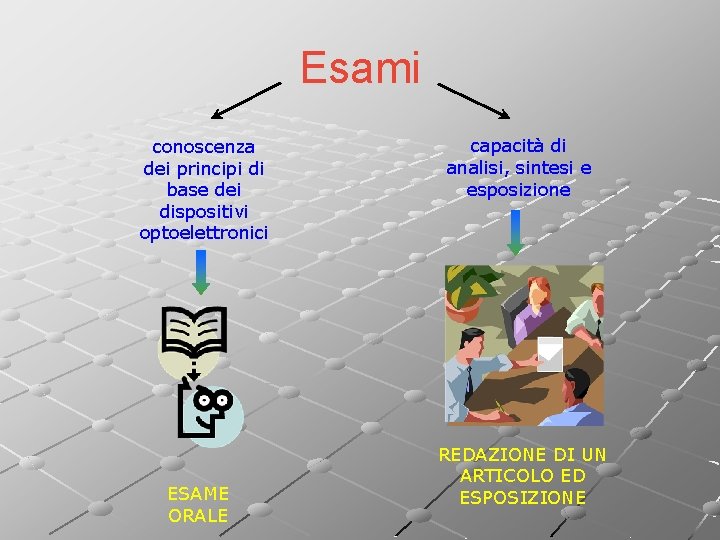 Esami conoscenza dei principi di base dei dispositivi optoelettronici ESAME ORALE capacità di analisi,