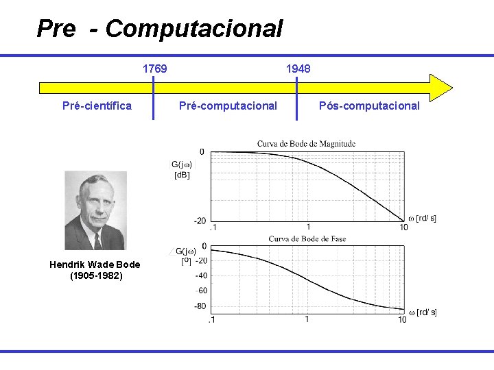 Pre - Computacional 1769 Pré-científica Hendrik Wade Bode (1905 -1982) 1948 Pré-computacional Pós-computacional 