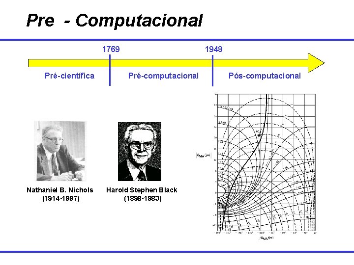 Pre - Computacional 1769 Pré-científica Nathaniel B. Nichols (1914 -1997) 1948 Pré-computacional Harold Stephen