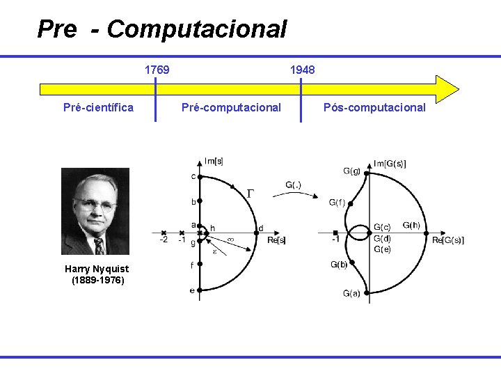 Pre - Computacional 1769 Pré-científica Harry Nyquist (1889 -1976) 1948 Pré-computacional Pós-computacional 
