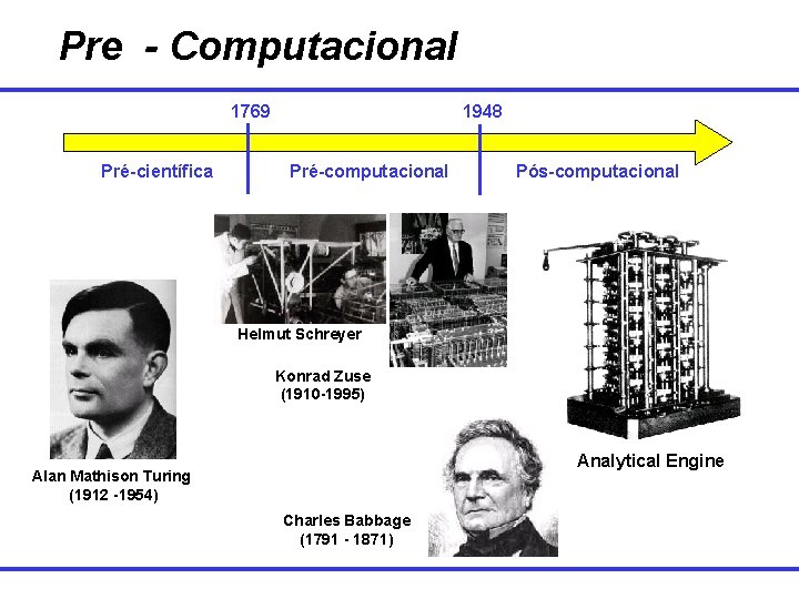 Pre - Computacional 1769 Pré-científica 1948 Pré-computacional Pós-computacional Helmut Schreyer Konrad Zuse (1910 -1995)